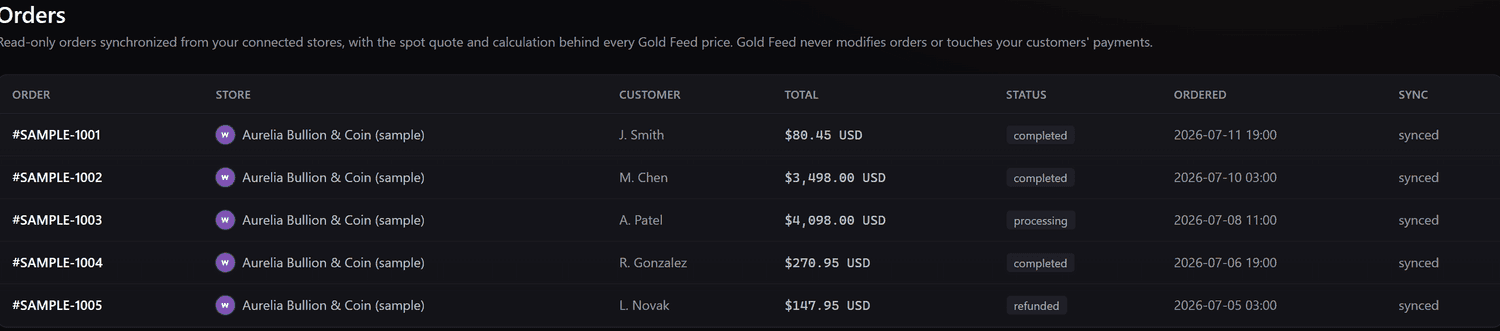 Gold Feed read-only orders synchronized from connected stores with the spot quote and calculation behind each price