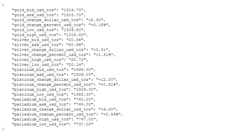This is an example image showing what our JSON precious metals feed looks like,