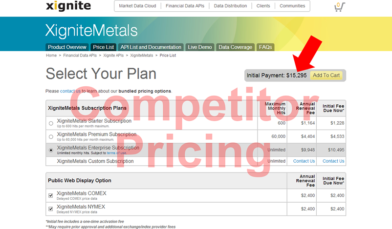 Example pricing table for XML gold price feed